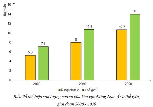 Địa 11 Kết nối tri thức Bài 12: Kinh tế khu vực Đông Nam Á