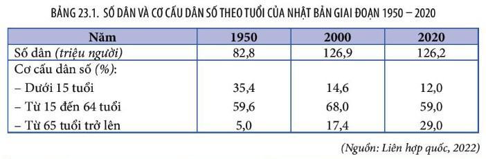 Địa 11 Kết nối tri thức Bài 23: Vị trí địa lí, điều kiện tự nhiên, dân cư và xã hội Nhật Bản
