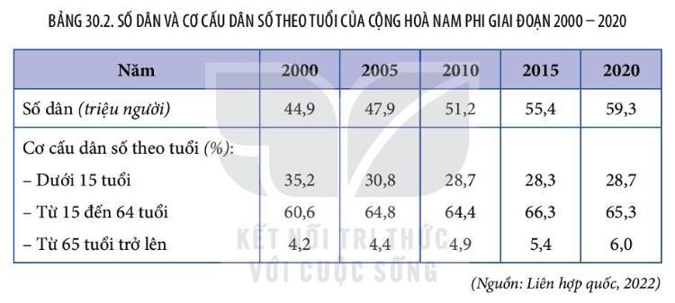 Địa 11 Kết nối tri thức Bài 30: Vị trí địa lí, điều kiện tự nhiên, dân cư và xã hội Cộng hòa Nam Phi