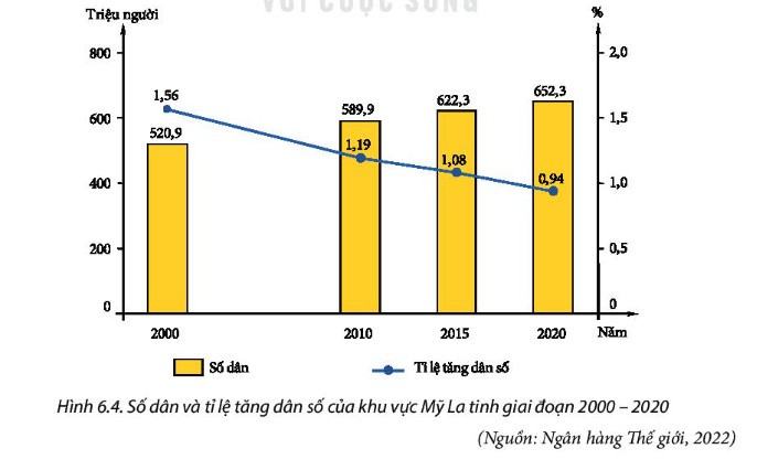 Địa 11 Kết nối tri thức Bài 6: Vị trí địa lí, điều kiện tự nhiên, dân cư và xã hội khu vực Mỹ La tinh