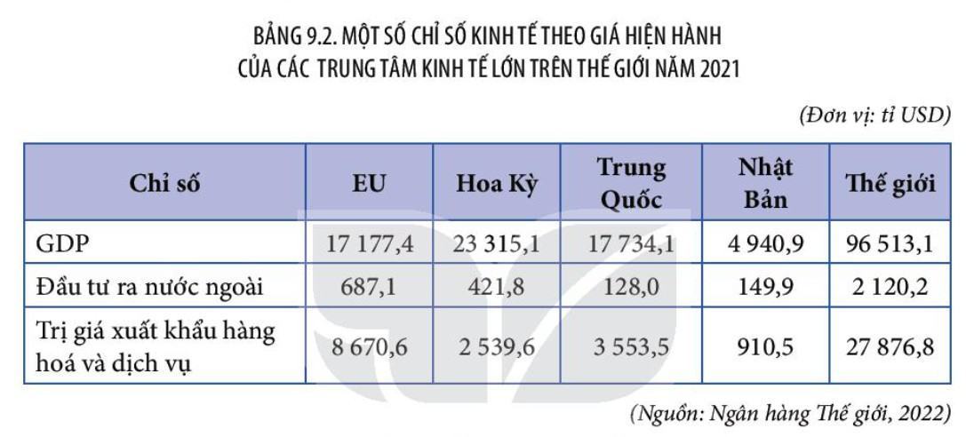 Địa 11 Kết nối tri thức Bài 9: Liên minh châu Âu - Một liên kết kinh tế khu vực lớn