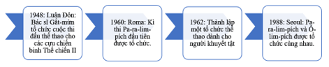 Soạn bài Pa ra lim pích: Một lịch sử chữa lành vết thương - Ngữ văn 11 Kết nối tri thức