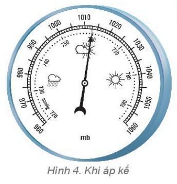 Địa lí 6 Kết nối tri thức Bài 15: Lớp vỏ khí của Trái Đất. Khí áp và gió