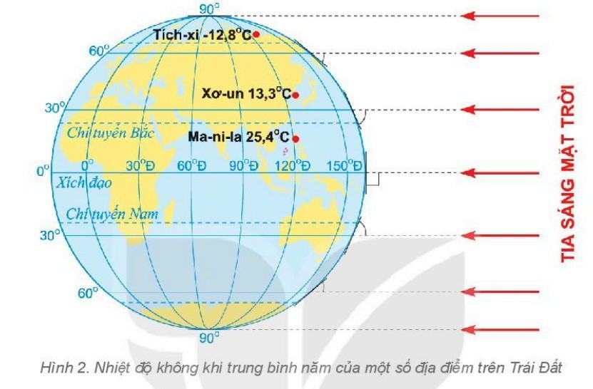 Địa lí 6 Kết nối tri thức Bài 16: Nhiệt độ không khí. Mây và mưa