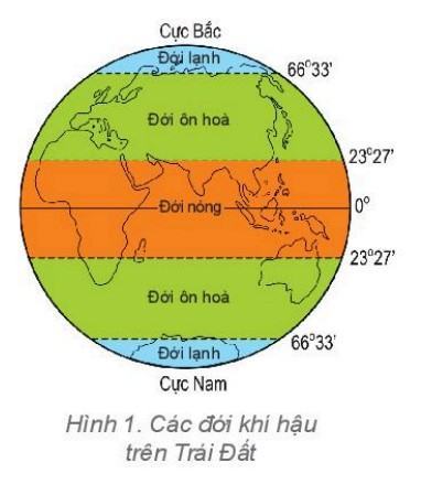 Địa lí 6 Kết nối tri thức Bài 17: Thời tiết và khí hậu. Biến đổi khí hậu