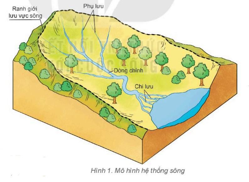 Địa lí 6 Kết nối tri thức Bài 20: Sông và hồ. Nước ngầm và băng hà