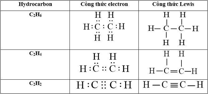Em hãy viết công thức electron công thức Lewis của các hydrocarbon sau