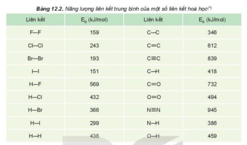 Giải Hóa 10 Kết nối tri thức Bài 12: Liên kết cộng hóa trị