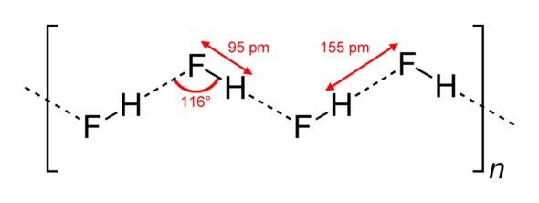Giải Hóa 10 Kết nối tri thức Bài 13: Liên kết Hydrogen và tương tác Van der waals