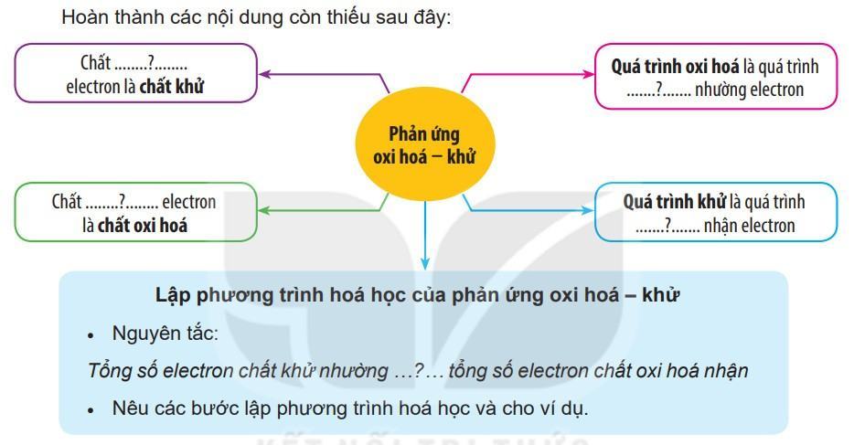 Giải Hóa 10 Kết nối tri thức Bài 16: Ôn tập chương 4