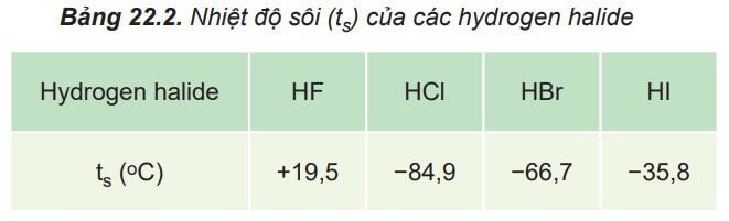 Giải Hóa 10 Kết nối tri thức Bài 22: Hydrogen halide. Muối halide