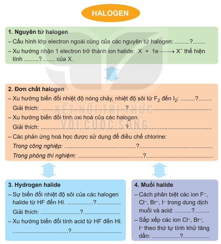 Giải Hóa 10 Kết nối tri thức Bài 23: Ôn tập chương 7