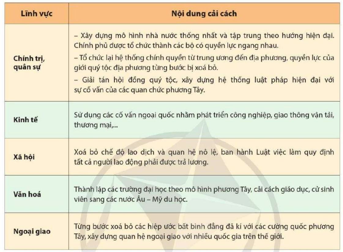 Giải Sử 11 Cánh Diều Bài 5: Quá trình xâm lược và cai trị của chủ nghĩa thực dân ở Đông Nam Á
