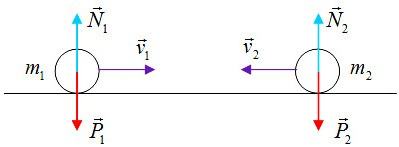 Hãy cho ví dụ về hệ kín