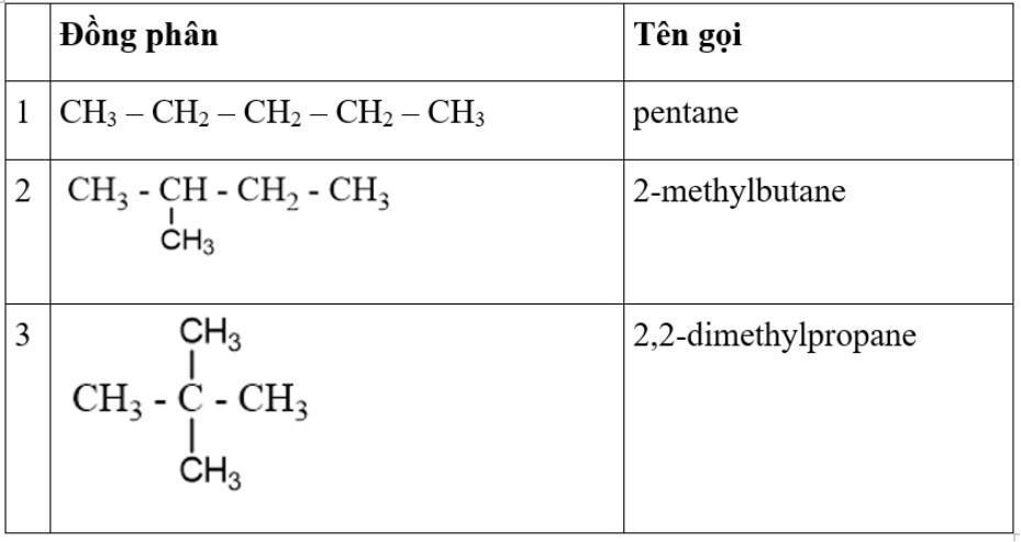 Hóa 11 Kết nối tri thức Bài 15: Alkane