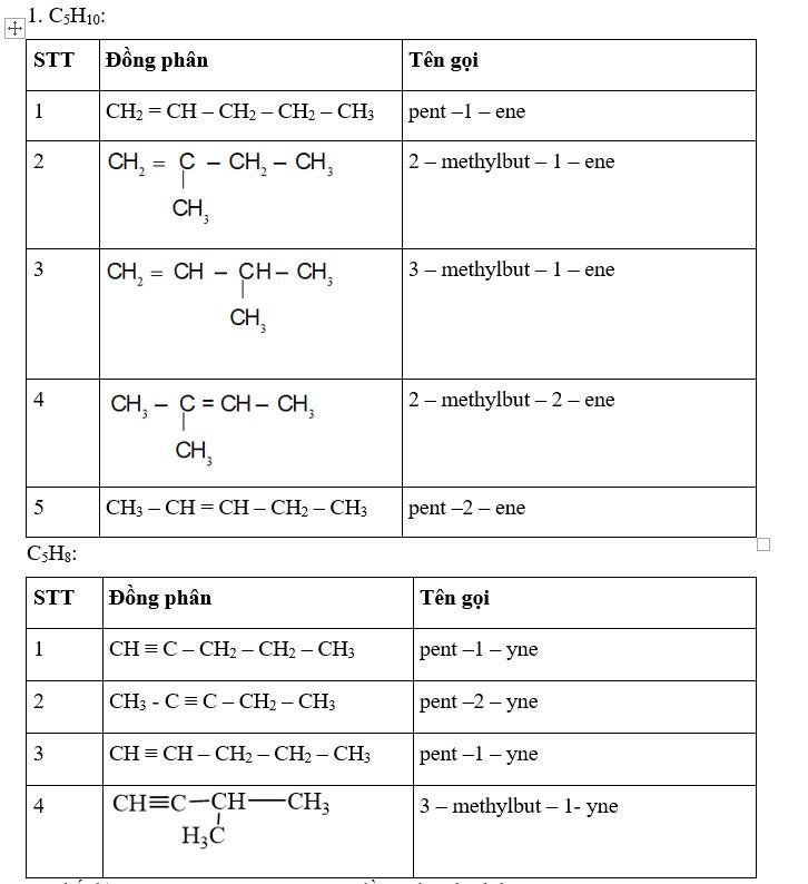 Hóa 11 Kết nối tri thức Bài 16: Hydrocarbon không no