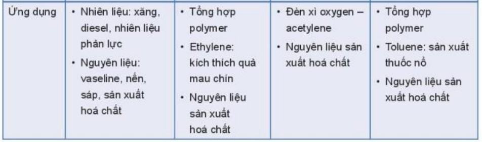 Hóa 11 Kết nối tri thức Bài 18: Ôn tập chương 4