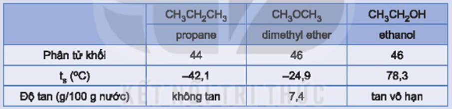 Hóa 11 Kết nối tri thức Bài 20: Alcohol