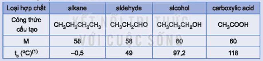 Hóa 11 Kết nối tri thức Bài 24: Carboxylic Acid