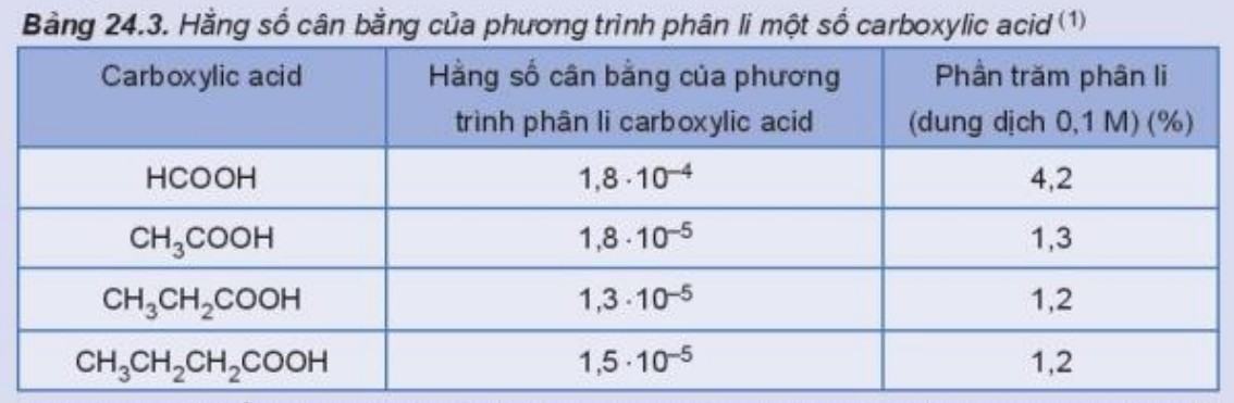 Hóa 11 Kết nối tri thức Bài 24: Carboxylic Acid