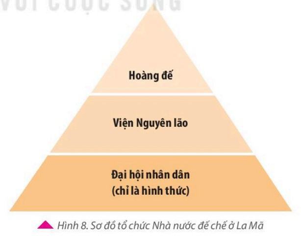Lịch sử 6 Kết nối tri thức Bài 10: Hy Lạp và La Mã cổ đại