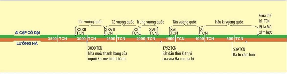 Lịch sử 6 Kết nối tri thức Bài 7: Ai Cập và Lưỡng Hà cổ đại