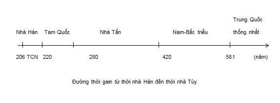 Lịch sử 6 Kết nối tri thức Bài 9: Trung Quốc từ thời cổ đại đến thế kỉ VII