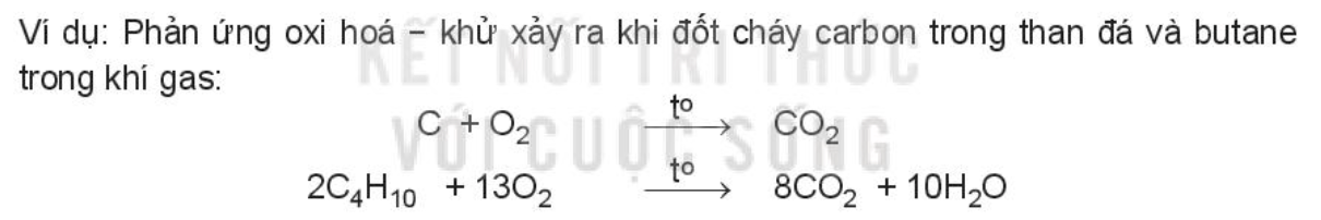 Nêu một số phản ứng oxi hóa khử có lợi và có hại trong thực tế