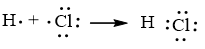 Nguyên tử halogen có thể nhận 1 electron từ nguyên tử kim loại hoặc góp chung electron với nguyên tử phi kim
