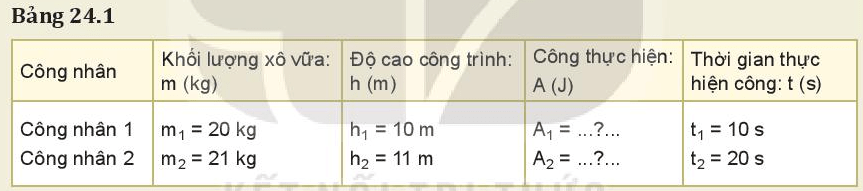 Vật lí 10 Kết nối tri thức Bài 24: Công suất