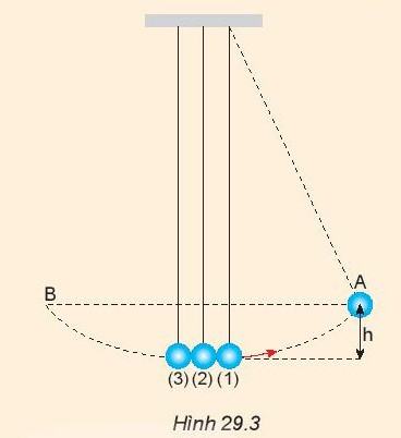 Vật lí 10 Kết nối tri thức Bài 29: Định luật bảo toàn động lượng