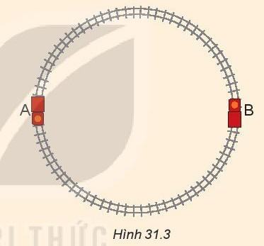 Vật lí 10 Kết nối tri thức Bài 31: Động học của chuyển động tròn đều