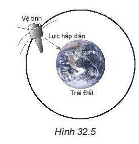 Vật lí 10 Kết nối tri thức Bài 32: Lực hướng tâm và gia tốc hướng tâm