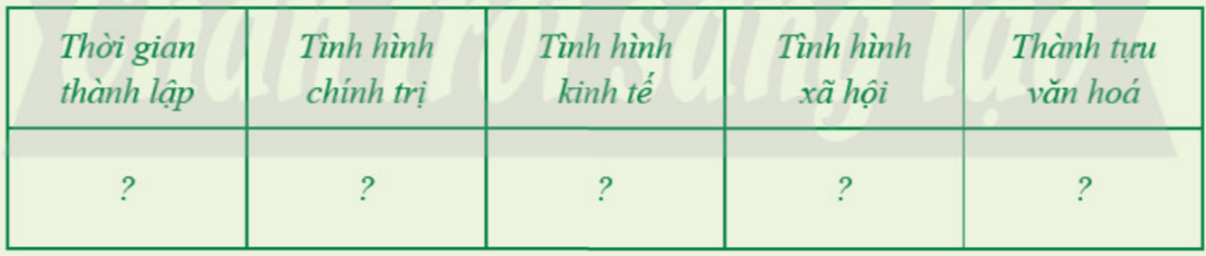 Lịch Sử 7 Chân trời sáng tạo Bài 13: Vương quốc Lào