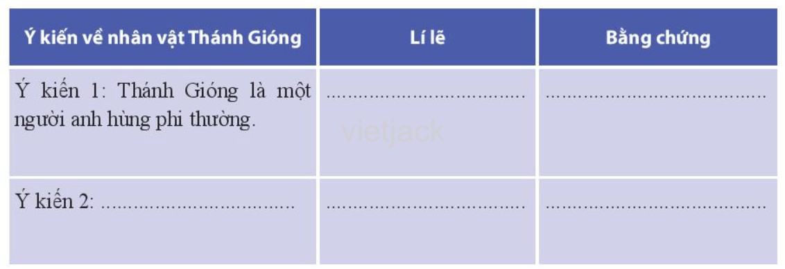 Soạn bài Bàn luận về nhân vật Thánh Gióng - Ngữ văn 6 Chân trời sáng tạo