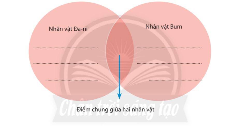 Soạn bài Con muốn làm một cái cây - Ngữ văn 6 Chân trời sáng tạo