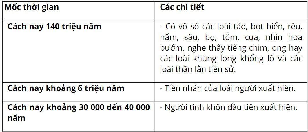 Soạn bài Trái Đất - mẹ của muôn loài - Ngữ văn 6 Chân trời sáng tạo