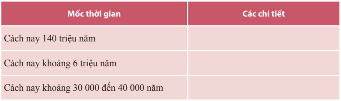 Soạn bài Trái Đất - mẹ của muôn loài - Ngữ văn 6 Chân trời sáng tạo