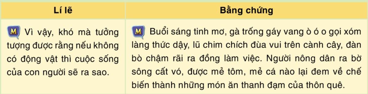 Soạn bài Vì sao chúng ta phải đối xử thân thiện với động vật - Ngữ văn 6 Cánh Diều