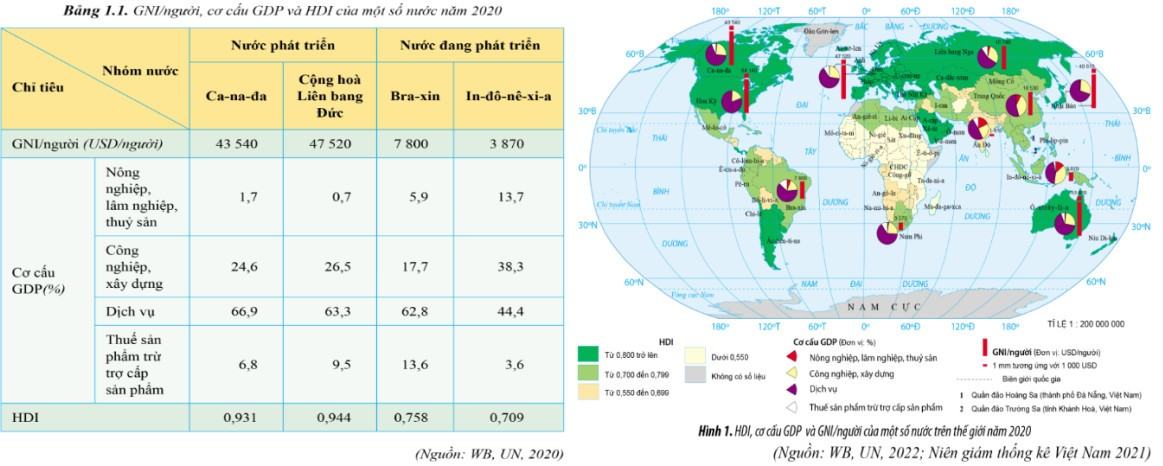 Địa 11 Cánh diều Bài 1: Sự khác biệt về trình độ phát triển kinh tế - xã hội của các nhóm nước
