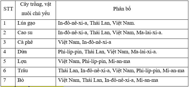 Địa 11 Cánh diều Bài 11: Vị trí địa lí, điều kiện tự nhiên, dân cư, xã hội và kinh tế khu vực Đông Nam Á