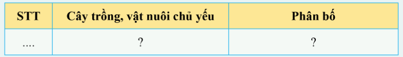 Địa 11 Cánh diều Bài 11: Vị trí địa lí, điều kiện tự nhiên, dân cư, xã hội và kinh tế khu vực Đông Nam Á