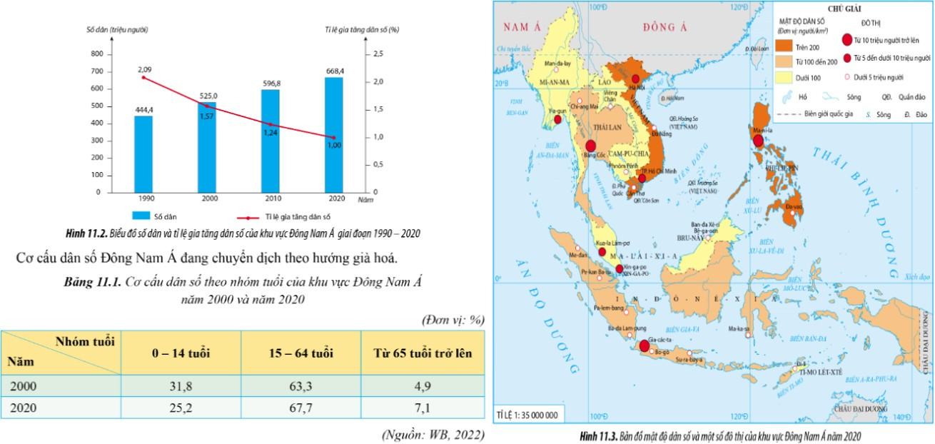 Địa 11 Cánh diều Bài 11: Vị trí địa lí, điều kiện tự nhiên, dân cư, xã hội và kinh tế khu vực Đông Nam Á