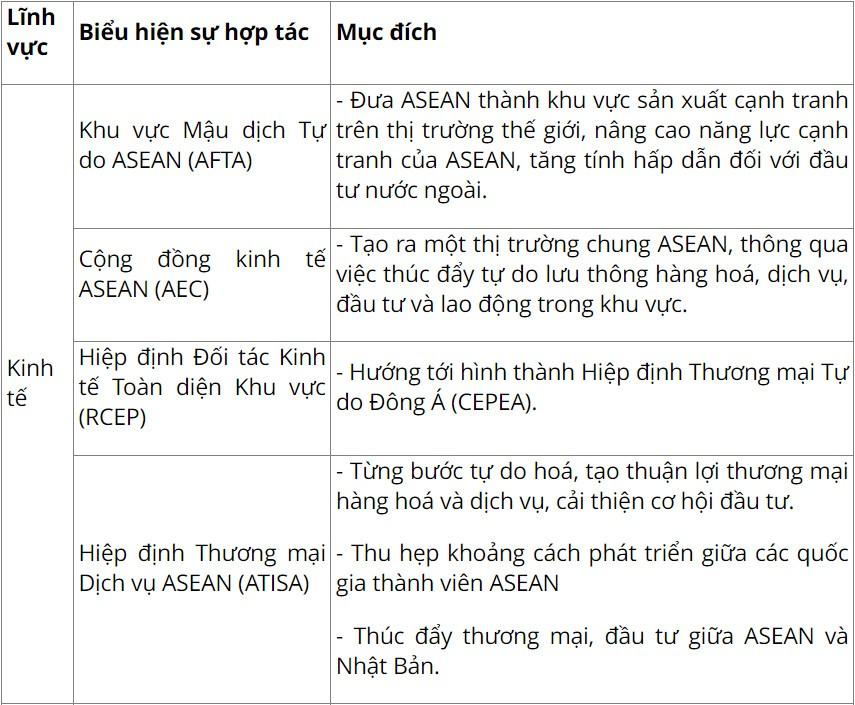 Địa 11 Cánh diều Bài 12: Hiệp hội các quốc gia Đông Nam Á (ASEAN)