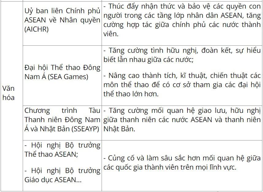 Địa 11 Cánh diều Bài 12: Hiệp hội các quốc gia Đông Nam Á (ASEAN)