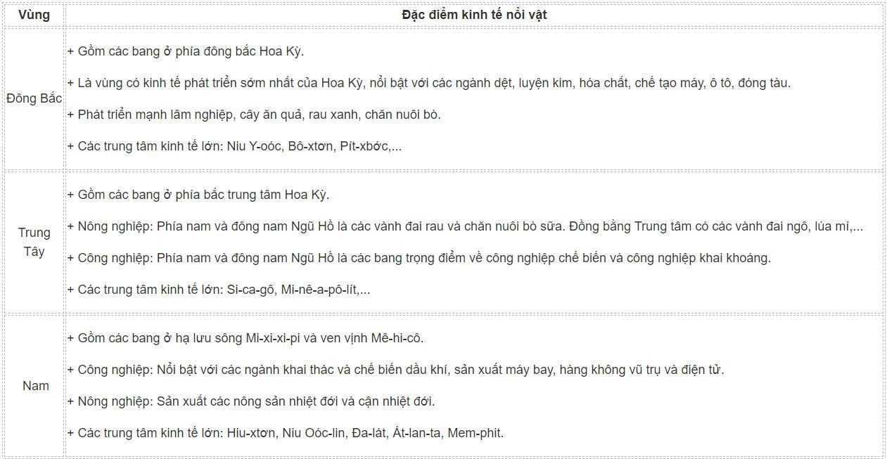 Địa 11 Cánh diều Bài 17: Kinh tế Hoa Kỳ