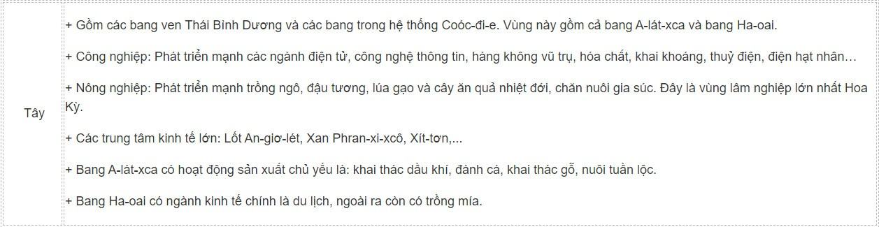 Địa 11 Cánh diều Bài 17: Kinh tế Hoa Kỳ
