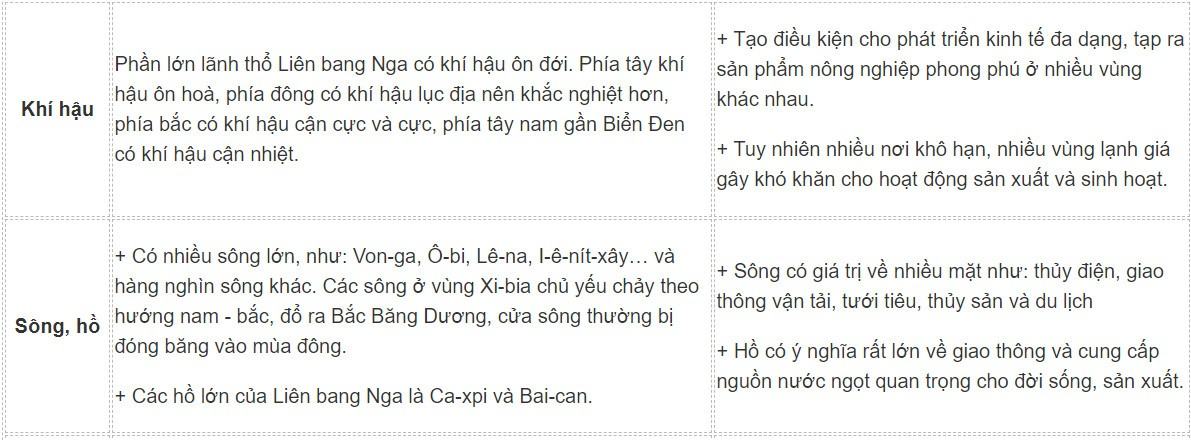 Địa 11 Cánh diều Bài 19: Vị trí địa lí, điều kiện tự nhiên và dân cư, xã hội Liên Bang Nga