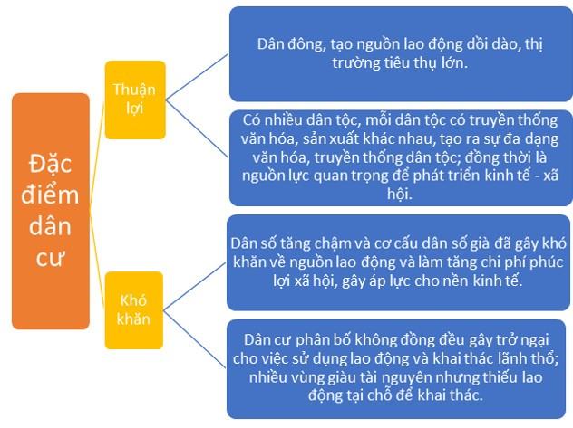Địa 11 Cánh diều Bài 19: Vị trí địa lí, điều kiện tự nhiên và dân cư, xã hội Liên Bang Nga