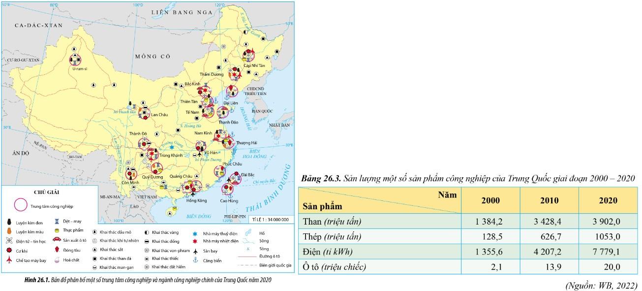 Địa 11 Cánh diều Bài 26: Kinh tế Trung Quốc